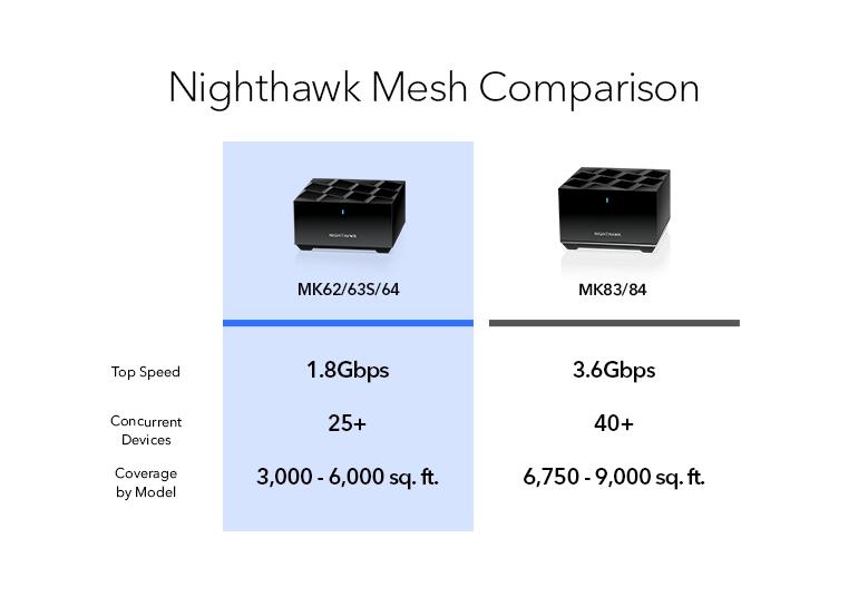 MK64 Nighthawk Mesh Comparison